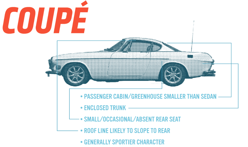 Illustration for article titled Let's All Agree to Stop Abusing the Word 'Coupe' and Start Using 'Fastback'
